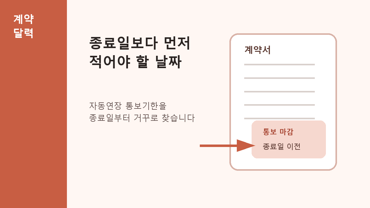 계약서와 달력에서 종료일보다 앞선 자동연장 통보 마감을 표시한 대표 이미지
