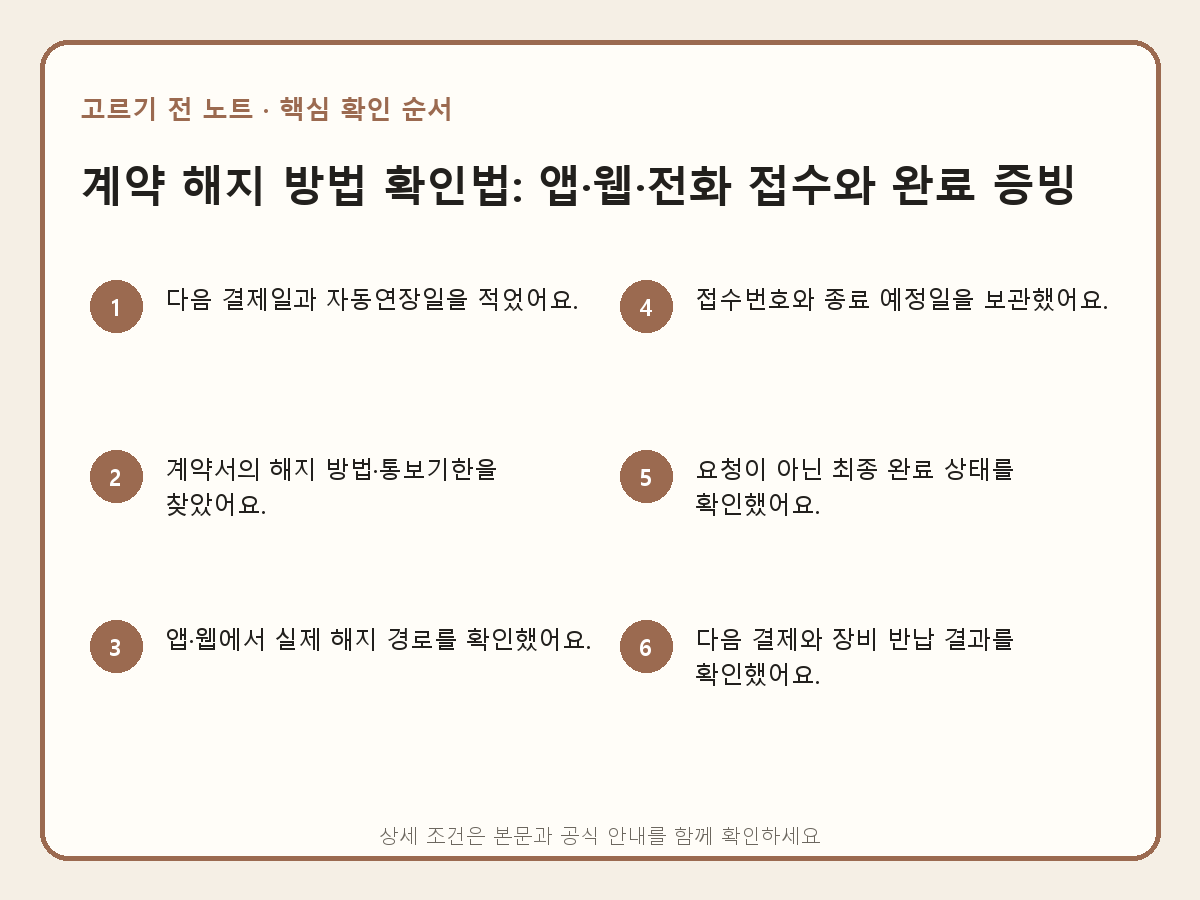 계약 해지 방법 확인법: 앱·웹·전화 접수와 완료 증빙의 핵심 확인 순서를 보여 주는 설명 이미지
